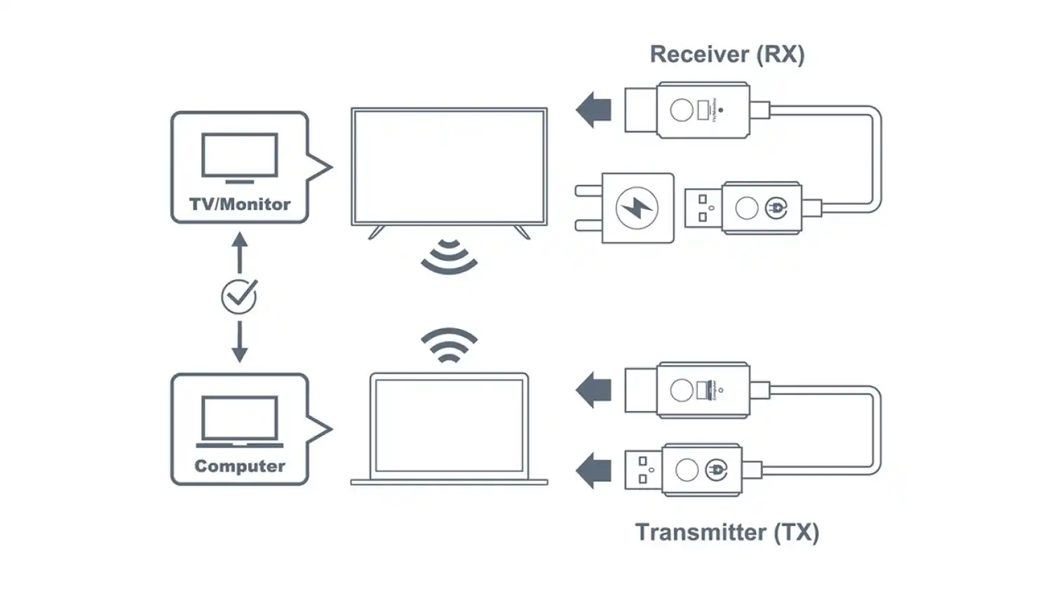 Optoma WH211 wireless dongle